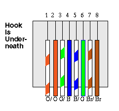 Rj11 Wiring on Wiring Diagrams